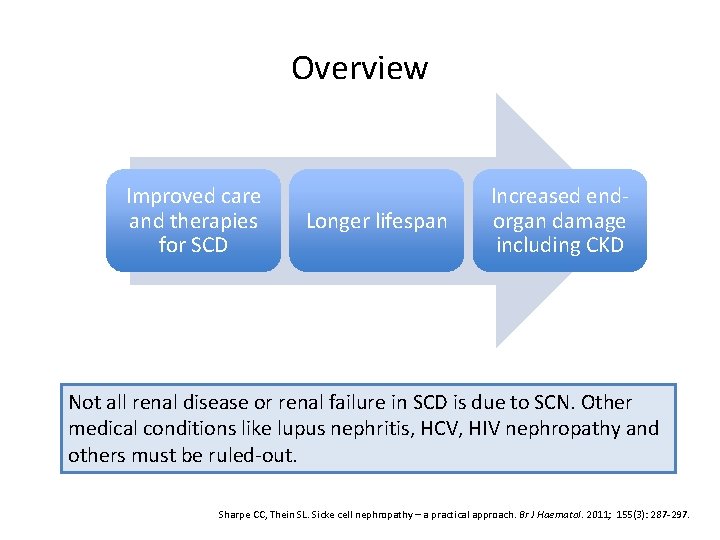 Overview Improved care and therapies for SCD Longer lifespan Increased endorgan damage including CKD