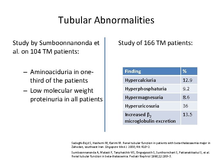 Tubular Abnormalities Study by Sumboonnanonda et al. on 104 TM patients: – Aminoaciduria in