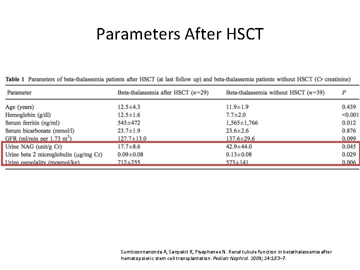 Parameters After HSCT Sumboonnanonda A, Sanpakit K, Piyaphanee N. Renal tubule function in betathalassemia