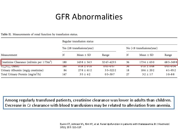 GFR Abnormalities Among regularly transfused patients, creatinine clearance was lower in adults than children.