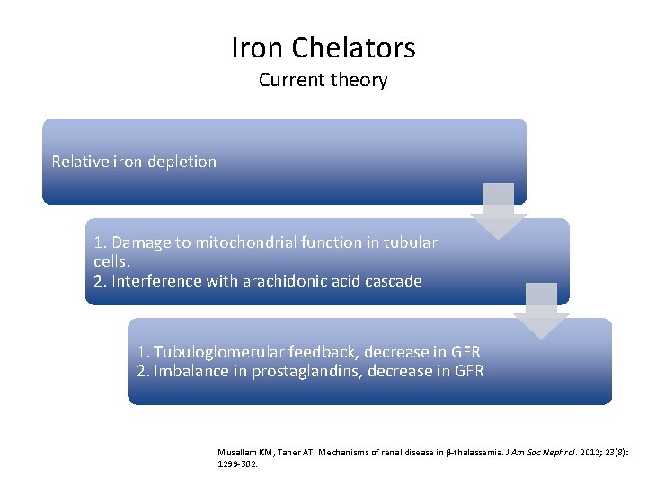 Iron Chelators Current theory Relative iron depletion 1. Damage to mitochondrial function in tubular