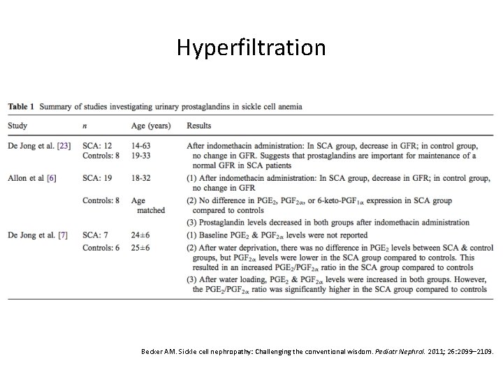 Hyperfiltration Becker AM. Sickle cell nephropathy: Challenging the conventional wisdom. Pediatr Nephrol. 2011; 26: