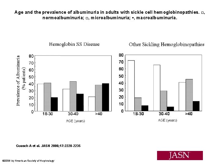 Age and the prevalence of albuminuria in adults with sickle cell hemoglobinopathies. □, normoalbuminuria;