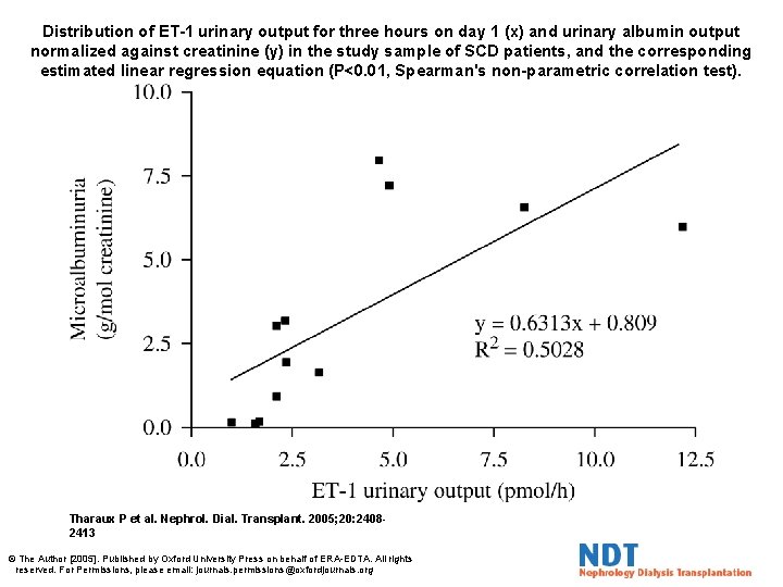 Distribution of ET-1 urinary output for three hours on day 1 (x) and urinary