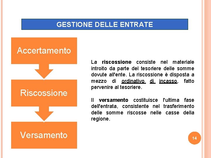 GESTIONE DELLE ENTRATE Accertamento Riscossione Versamento La riscossione consiste nel materiale introito da parte