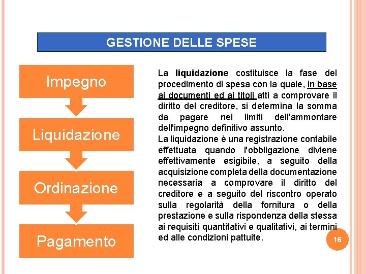 GESTIONE DELLE SPESE Impegno Liquidazione Ordinazione Pagamento La liquidazione costituisce la fase del procedimento