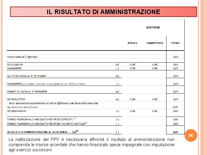 IL RISULTATO DI AMMINISTRAZIONE La nettizzazione del FPV è necessaria affinché il risultato di