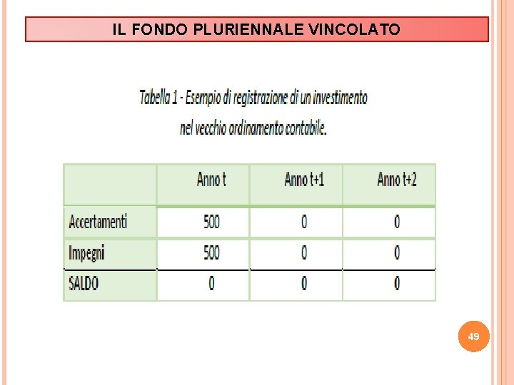 IL FONDO PLURIENNALE VINCOLATO 49 