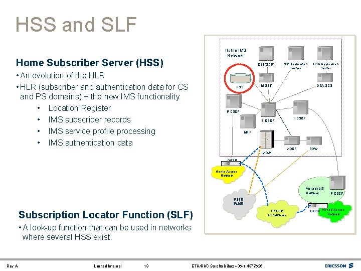 HSS and SLF Home IMS Network Home Subscriber Server (HSS) CSE(SCP) • An evolution