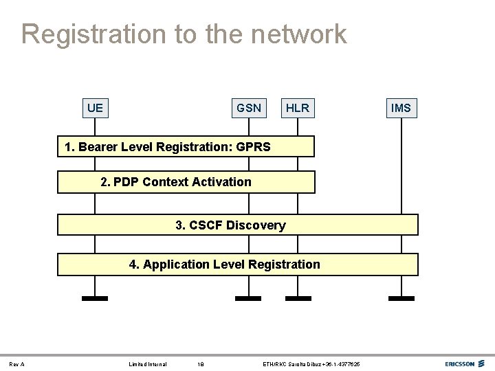 Registration to the network UE GSN HLR 1. Bearer Level Registration: GPRS 2. PDP