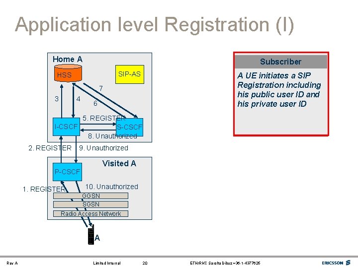 Application level Registration (I) Home A I-CSCF Subscriber P-CSCF SIP-AS HSS The I-CSCF finds