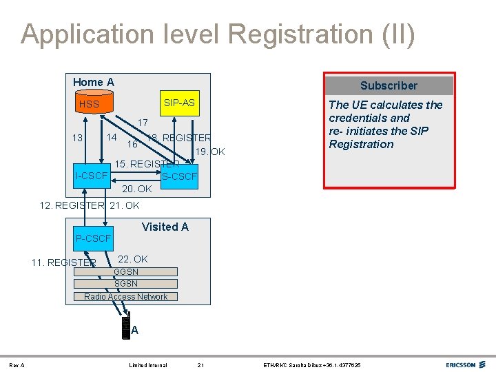 Application level Registration (II) Home A P-CSCF S-CSCF I-CSCF Subscriber SIP-AS HSS 17 14