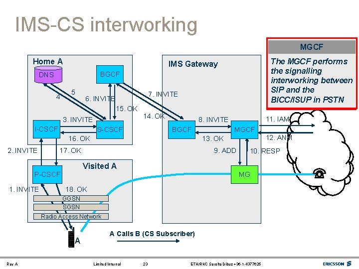 IMS-CS interworking MG MGCF S-CSCF/DNS Subscriber BGCF Home A BGCF DNS 4 5 7.