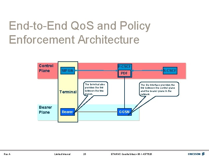 End-to-End Qo. S and Policy Enforcement Architecture Control Plane P-CSCF SIP UA Terminal Bearer