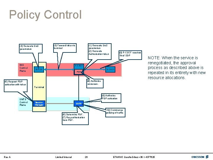Policy Control (4) Generate Qo. S parameters IMS Control Plane (3) Forward token to