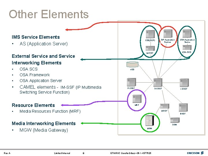 Other Elements IMS Service Elements • AS (Application Server) CSE(SCP) SIP Application Servers OSA-SCS