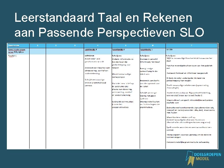 Leerstandaard Taal en Rekenen aan Passende Perspectieven SLO 