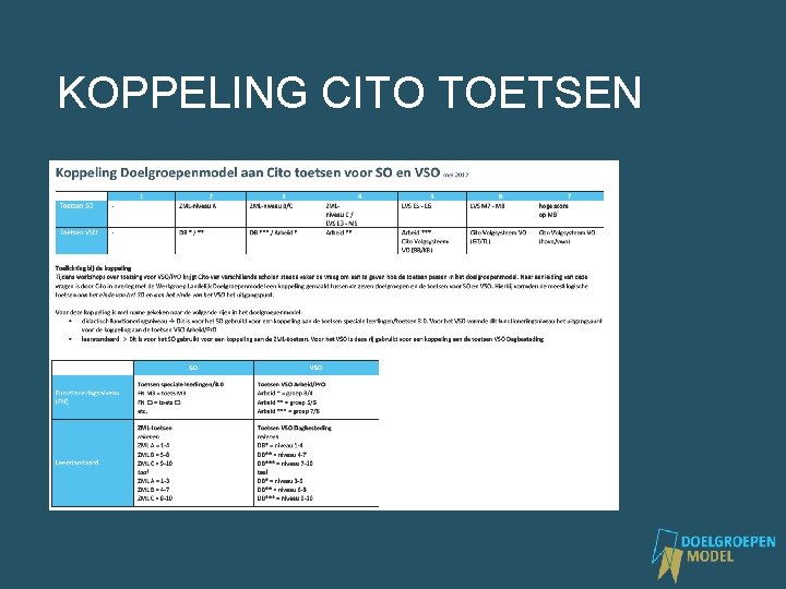 KOPPELING CITO TOETSEN 