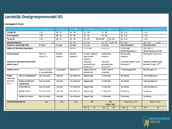 DOELGROEPENMODEL SO 