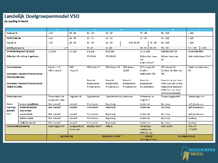 DOELGROEPENMODEL VSO 