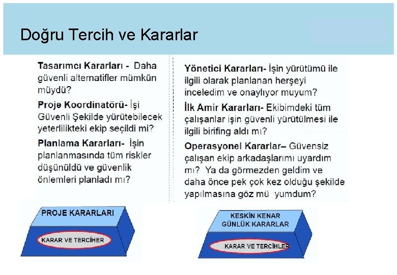 Doğru Tercih ve Kararlar 