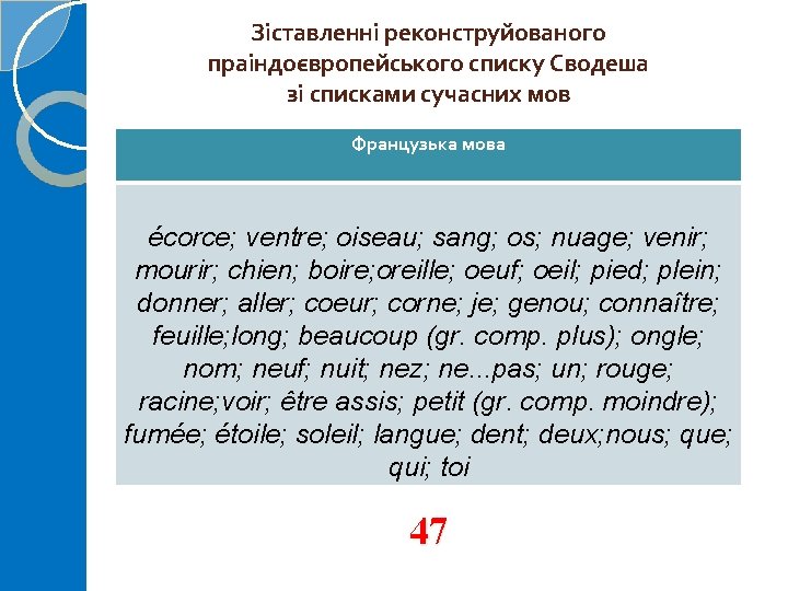 Зіставленні реконструйованого праіндоєвропейського списку Сводеша зі списками сучасних мов Французька мова écorce; ventre; oiseau;