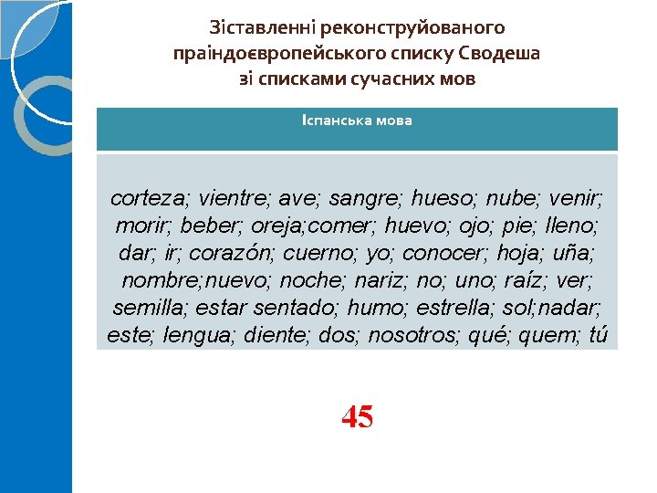 Зіставленні реконструйованого праіндоєвропейського списку Сводеша зі списками сучасних мов Іспанська мова corteza; vientre; ave;