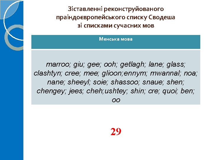 Зіставленні реконструйованого праіндоєвропейського списку Сводеша зі списками сучасних мов Менська мова marroo; giu; gee;