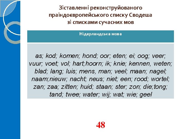 Зіставленні реконструйованого праіндоєвропейського списку Сводеша зі списками сучасних мов Нідерландська мова as; kod; komen;