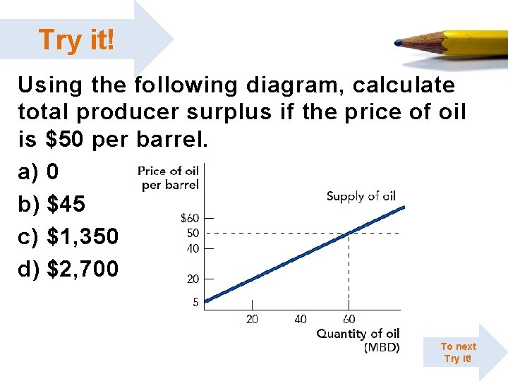 Try it! Using the following diagram, calculate total producer surplus if the price of