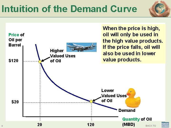 Intuition of the Demand Curve When the price is high, oil will only be