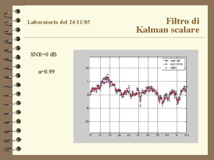 Laboratorio del 24/11/05 SNR=0 d. B a=0. 99 Filtro di Kalman scalare 