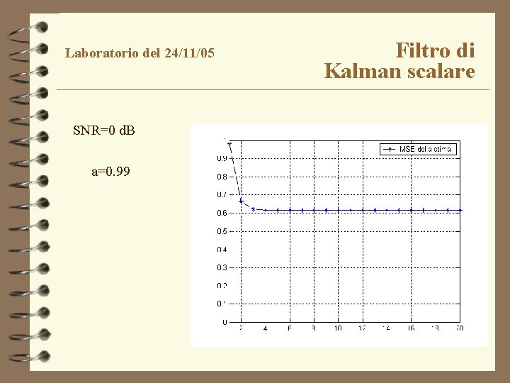 Laboratorio del 24/11/05 SNR=0 d. B a=0. 99 Filtro di Kalman scalare 