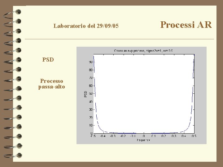 Laboratorio del 29/09/05 PSD Processo passa-alto Processi AR 