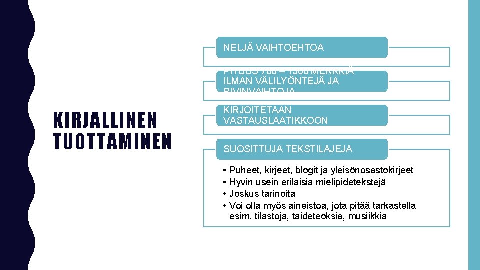 NELJÄ VAIHTOEHTOA PITUUS 700 – 1300 MERKKIÄ ILMAN VÄLILYÖNTEJÄ JA RIVINVAIHTOJA KIRJALLINEN TUOTTAMINEN KIRJOITETAAN