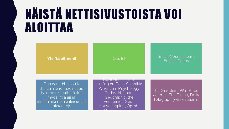 NÄISTÄ NETTISIVUSTOISTA VOI ALOITTAA Yle. fi/abitreenit Quizlet British Council Learn English Teens Cnn. com,