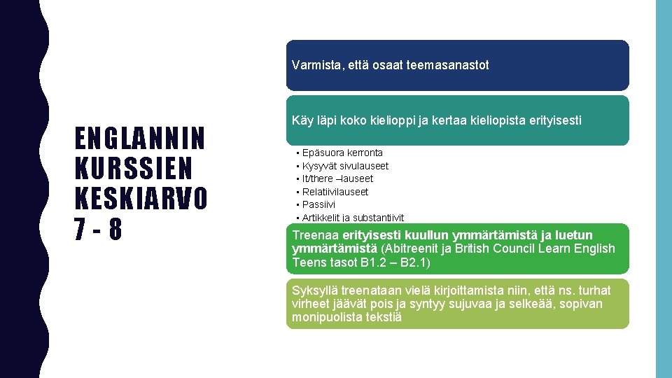 Varmista, että osaat teemasanastot ENGLANNIN KURSSIEN KESKIARVO 7 -8 Käy läpi koko kielioppi ja