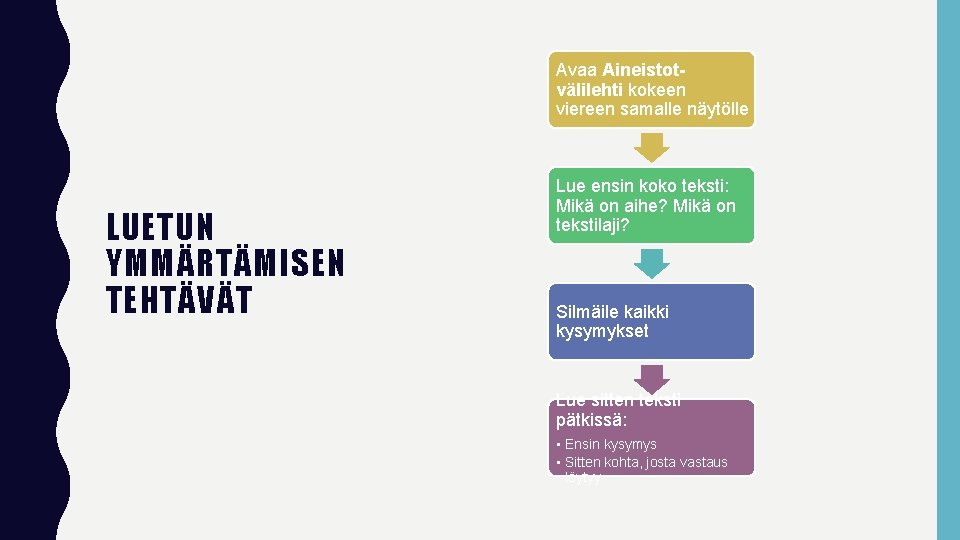 Avaa Aineistotvälilehti kokeen viereen samalle näytölle LUETUN YMMÄRTÄMISEN TEHTÄVÄT Lue ensin koko teksti: Mikä