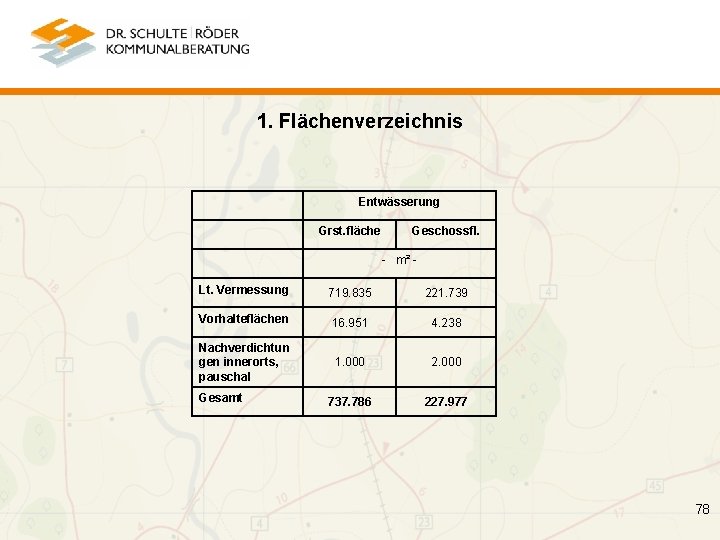 1. Flächenverzeichnis Entwässerung Grst. fläche Geschossfl. - m² Lt. Vermessung 719. 835 221. 739