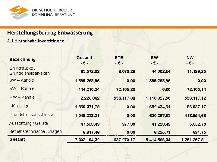 Herstellungsbeitrag Entwässerung 2. 1 Historische Investitionen Bezeichnung Grundstücke / Grunddienstbarkeiten Gesamt -€- STE -€-