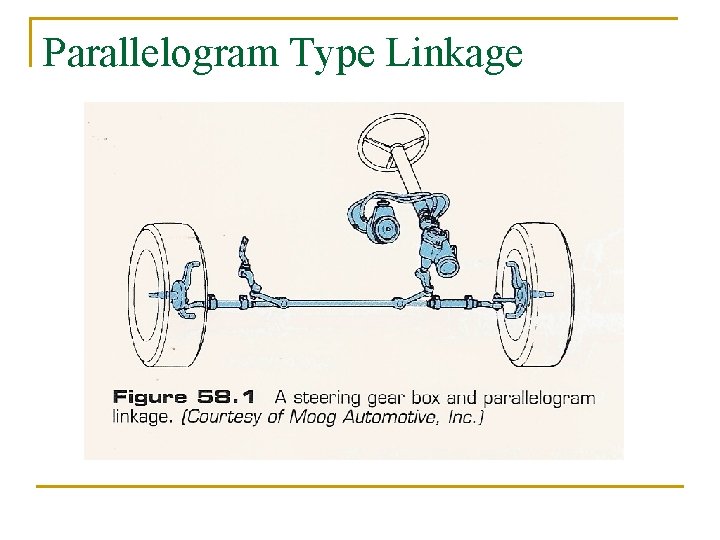 Parallelogram Type Linkage 