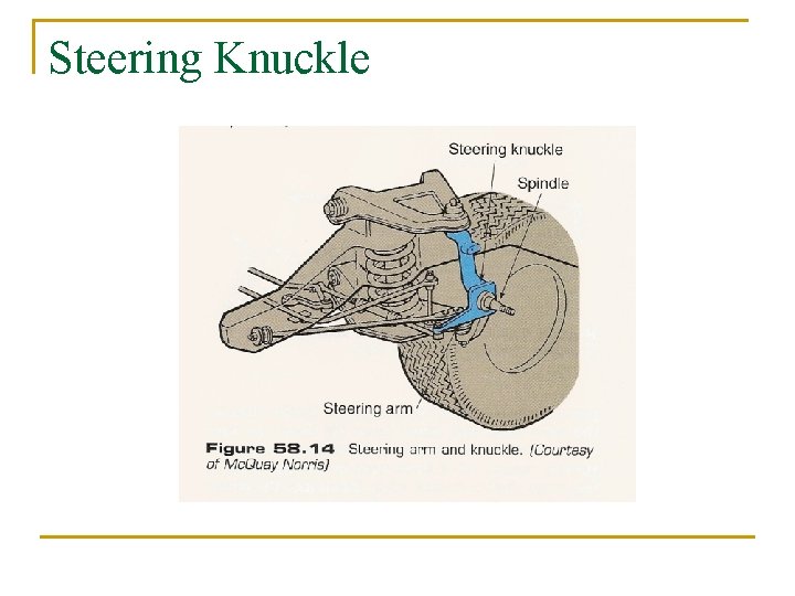 Steering Knuckle 