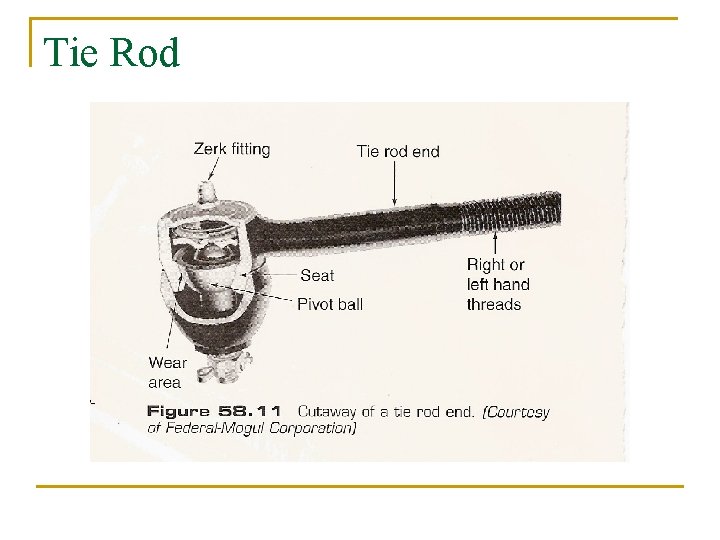 Tie Rod 