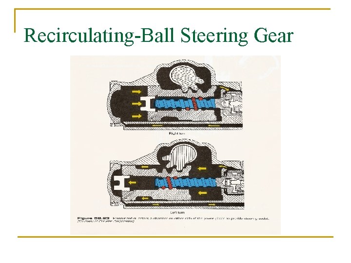Recirculating-Ball Steering Gear 