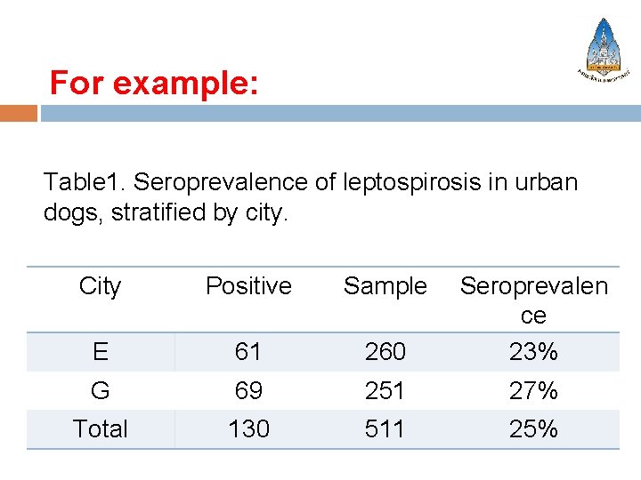 For example: Table 1. Seroprevalence of leptospirosis in urban dogs, stratified by city. City