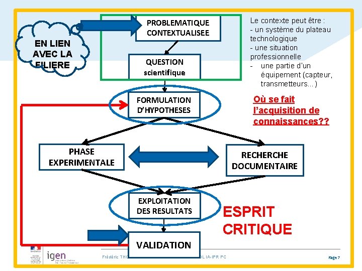 Le contexte peut être : - un système du plateau technologique - une situation