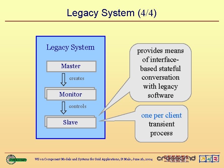 Adaptation of Legacy Software to Grid Services Bartosz