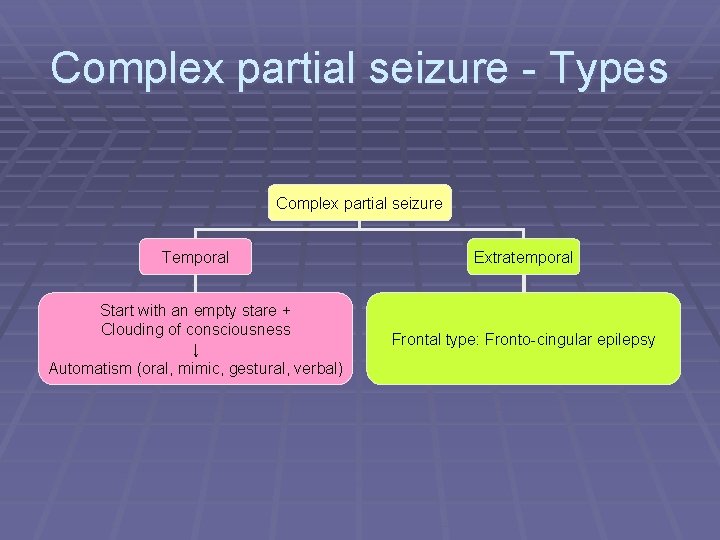 Complex partial seizure - Types Complex partial seizure Temporal Extratemporal Start with an empty
