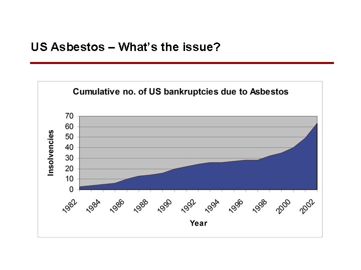 US Asbestos – What’s the issue? 