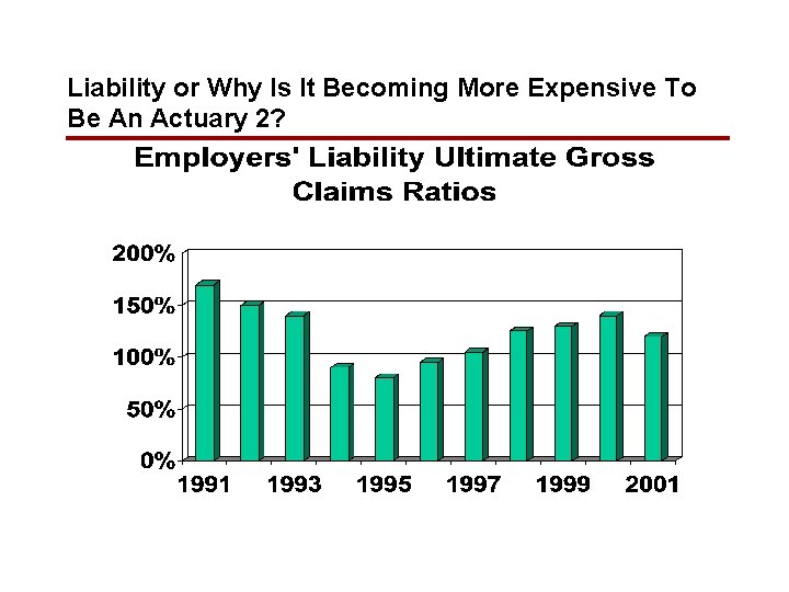 Liability or Why Is It Becoming More Expensive To Be An Actuary 2? 
